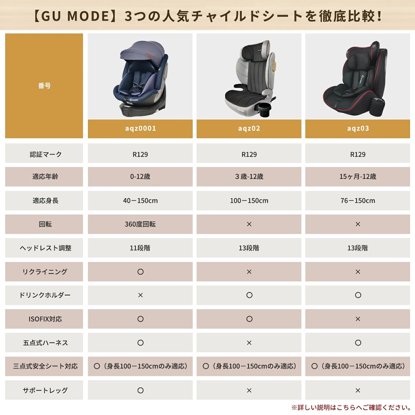 【R129適合】チャイルドシート 360°回転式 ISOFIX対応 3WAY 新生児~12歳頃 40~150cm リクライニング ロングユース ジュニアシート サポートレッグ付き メモリーフォームヘッドレスト 取付簡単 5年保証 GU MODE