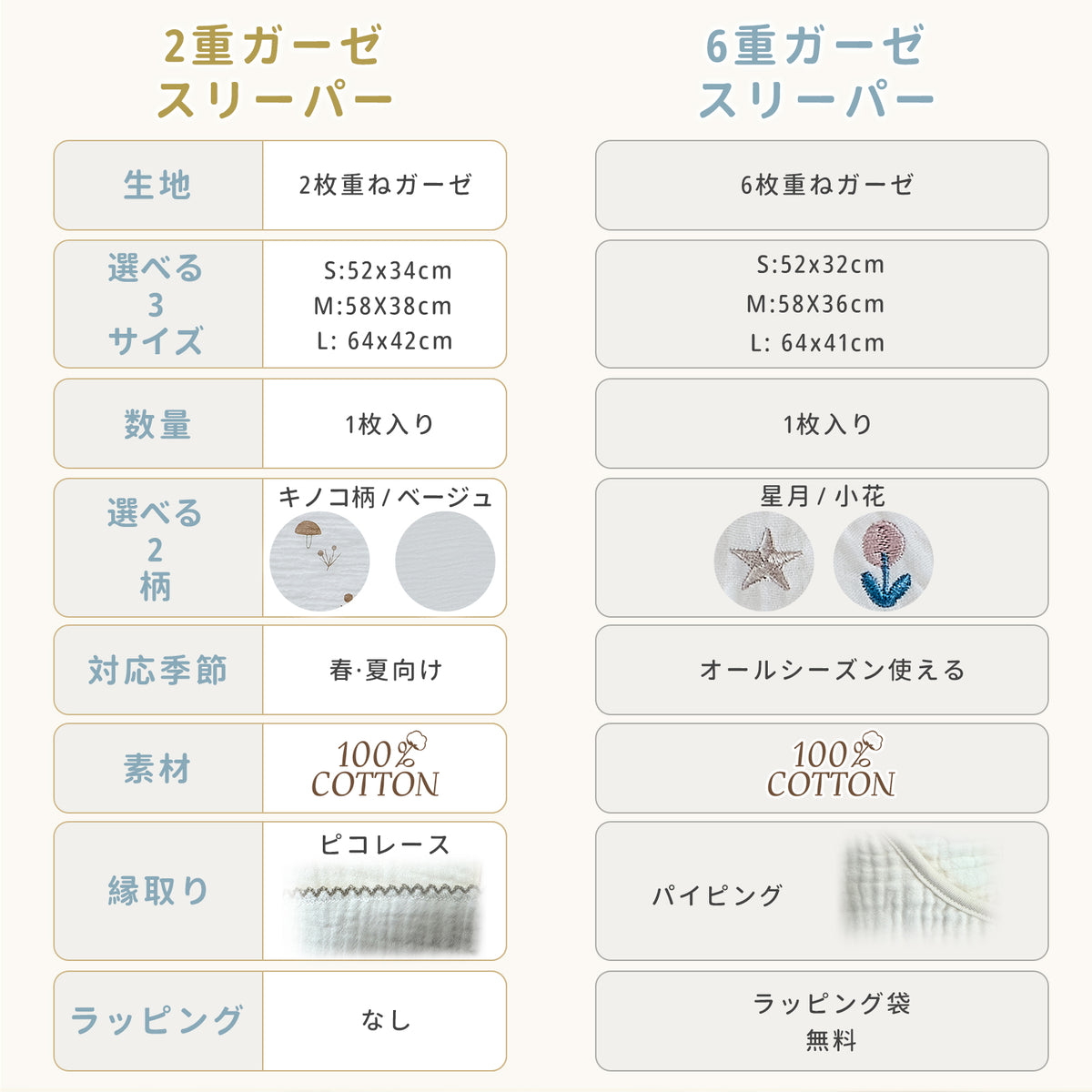 2重ガーゼと6重ガーゼの比較