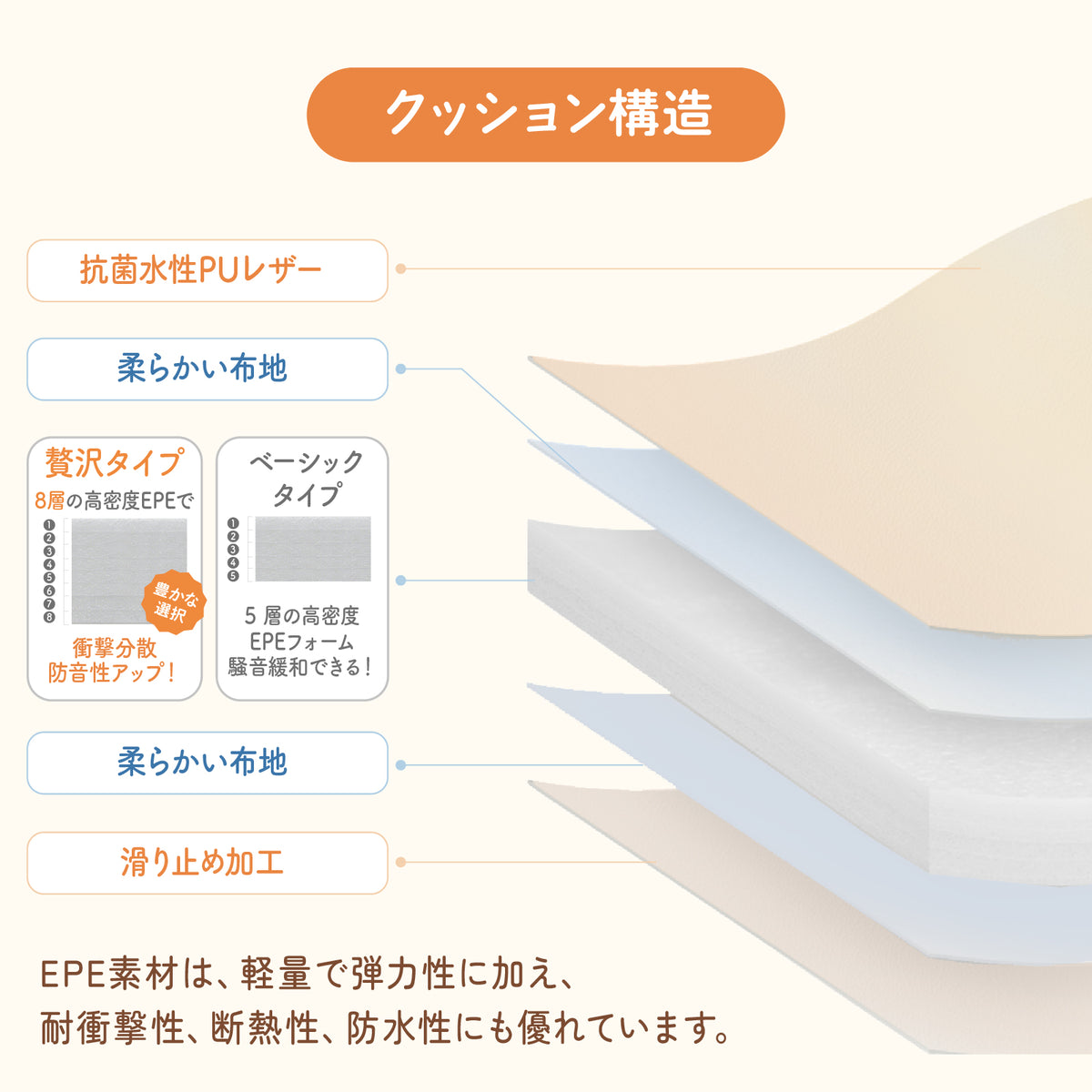 プレイマットのクッション構造