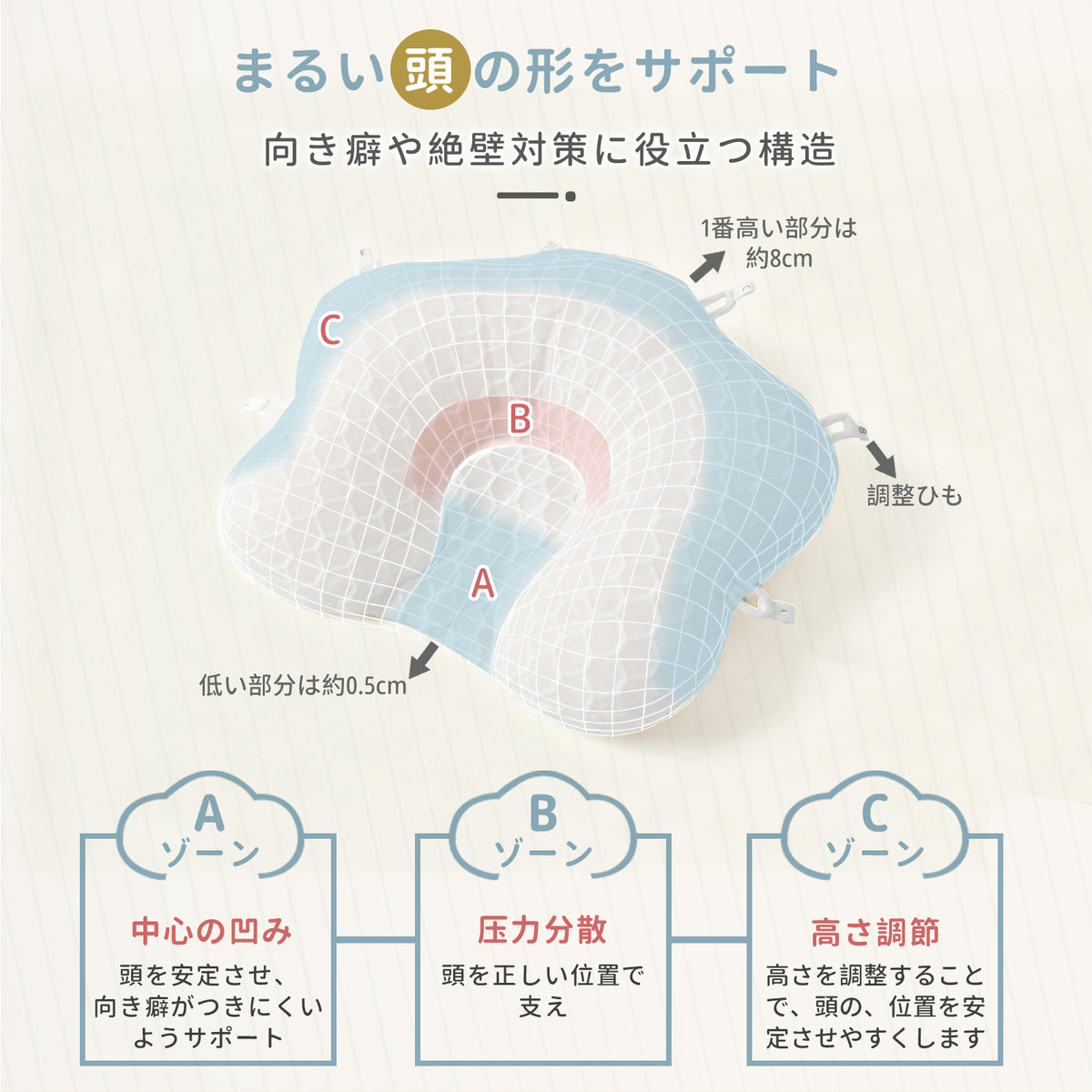 まるい頭を支えるベビー枕構造