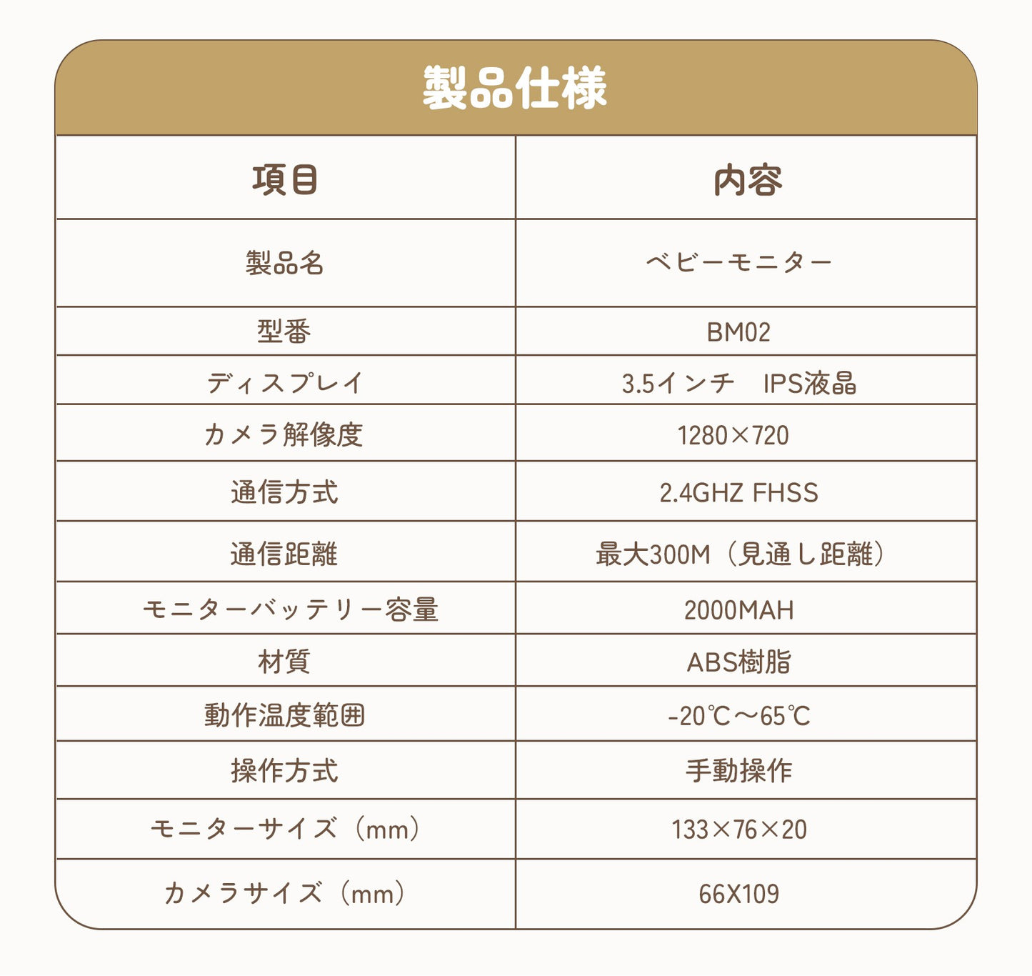 ベビーモニター GU MODE 3.5インチ モニター付き