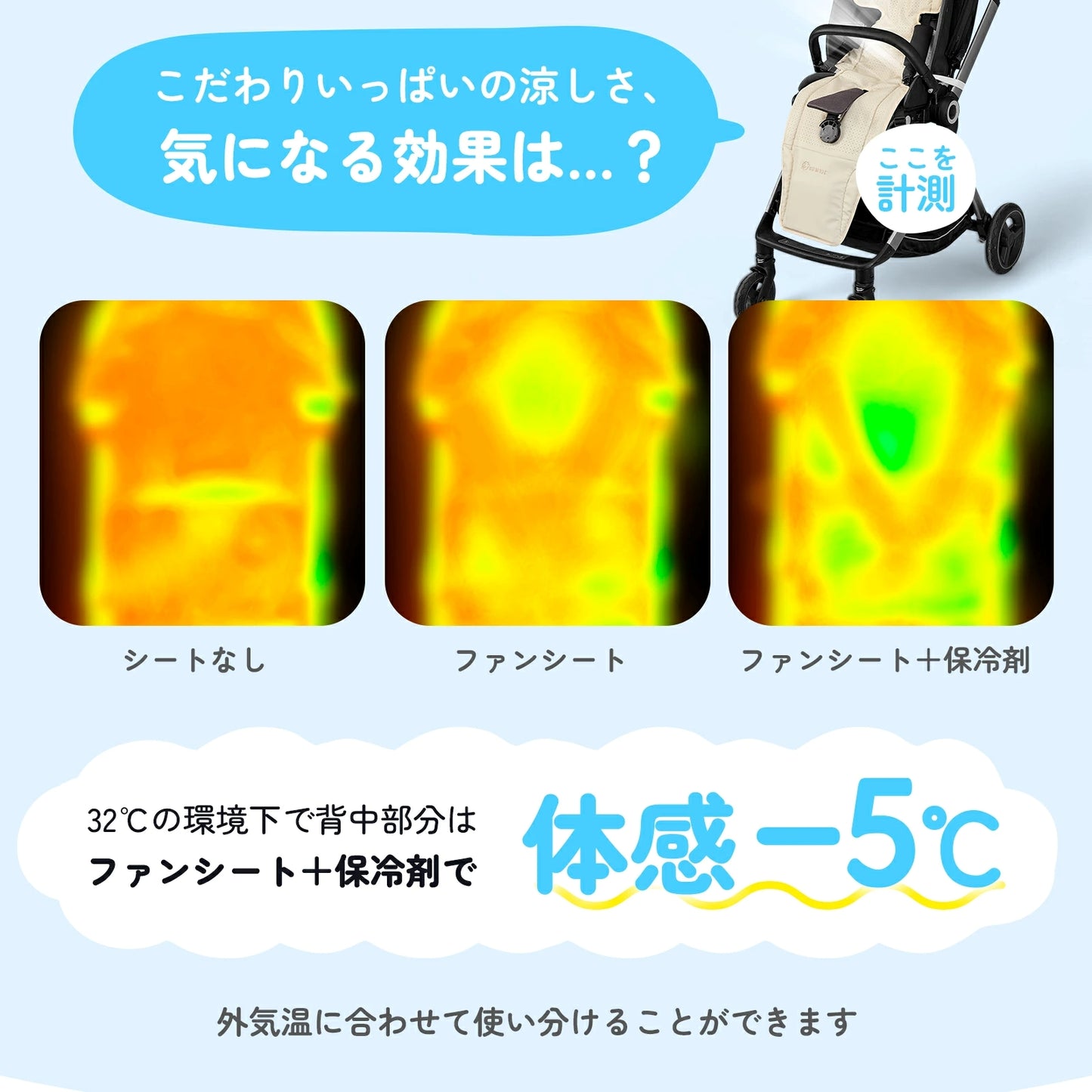 ベビーカーシート ファンシート 扇風機 冷感 足元防水 保冷剤ポケット付 暑対策 クールシート 保冷シート ファン付き チャイルドシート ベビー メッシュ シリコン アイスシート ひんやり 車内 GUMODE