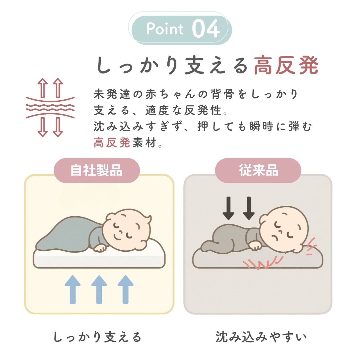 【国内検査済】ベビーマットレス 洗える 折りたたみ 2つ折り/3つ折り リバーシブル 冷感×コットン調 高反発 通気性 体圧分散 お昼寝マット 保育園 収納袋付き カバー洗濯OK 中材シャワー洗いOK 60×90 70×120 zmat01/02 GUMODE
