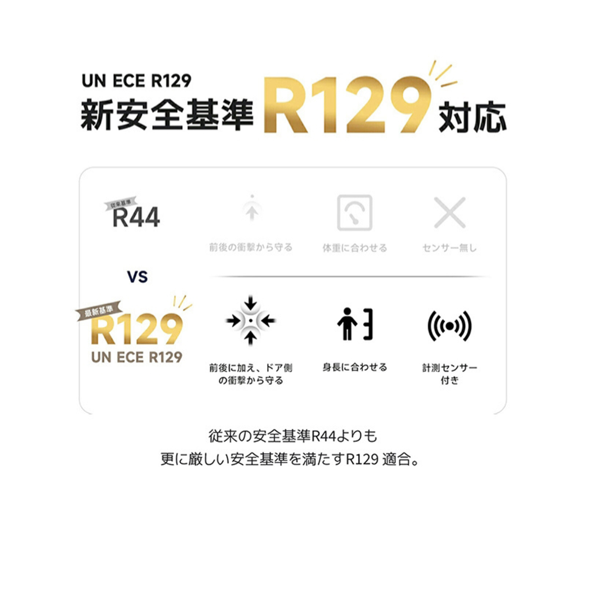 新安全基準R129対応