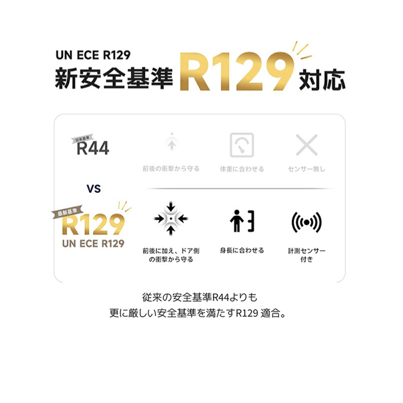 新安全基準R129対応
