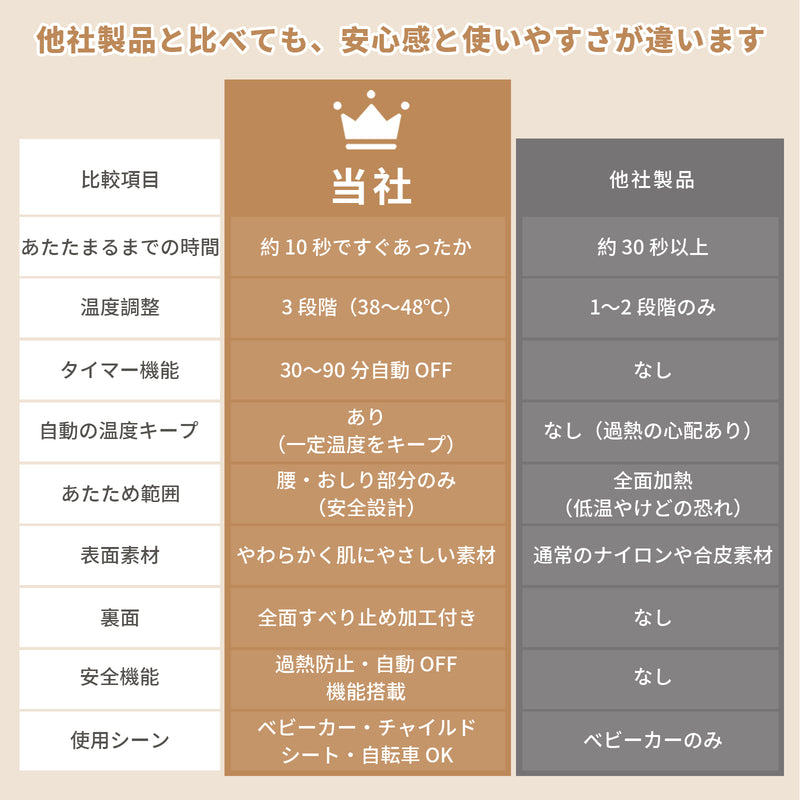 ヒーター付きシートの比較表