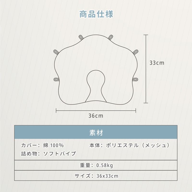 サイズと素材の案内