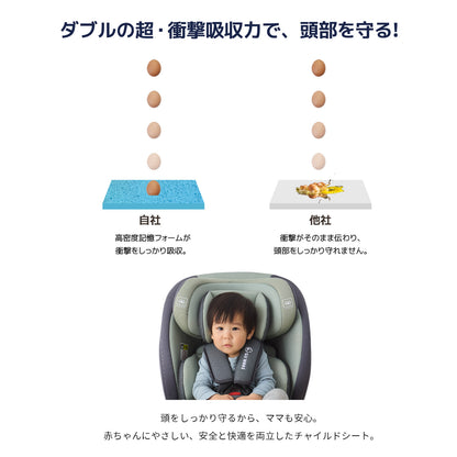 【2025新モデル】チャイルドシート ジュニアシート R129適合 15ヶ月から12歳 ロングユース 小学生まで使える  保温保冷ドリンクホルダー付き メモリーフォーム 13段階ヘッド調整 身長76～150cm シートベルト固定 GUMODE 3way