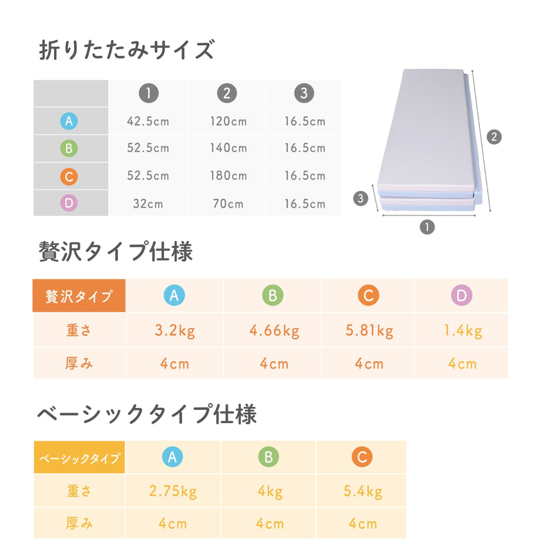 折りたたみサイズと仕様
