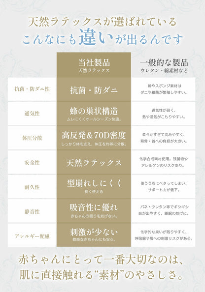 ベッドインベッド GU MODE（ベビーネスト）