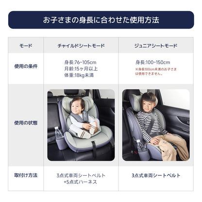 【2025新モデル】チャイルドシート ジュニアシート R129適合 15ヶ月から12歳 ロングユース 小学生まで使える  保温保冷ドリンクホルダー付き メモリーフォーム 13段階ヘッド調整 身長76～150cm シートベルト固定 GUMODE 3way