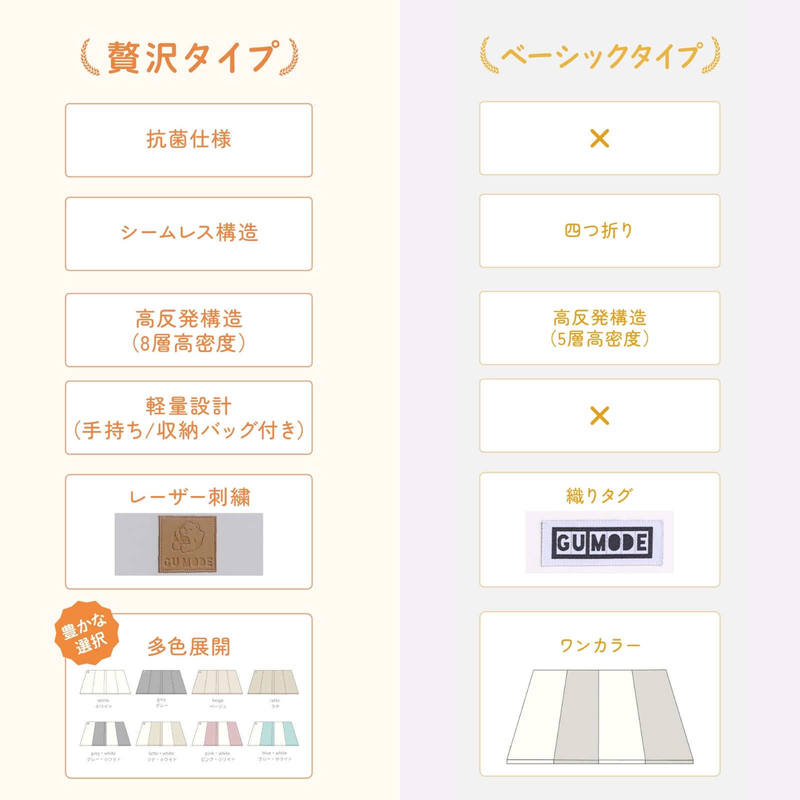シームレスマットとラグタイプの比較