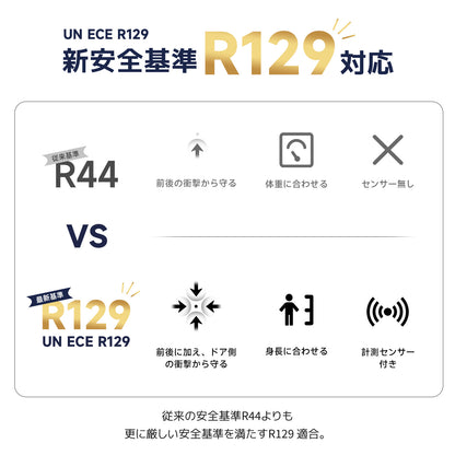【2025新モデル】チャイルドシート ジュニアシート R129適合 15ヶ月から12歳 ロングユース 小学生まで使える  保温保冷ドリンクホルダー付き メモリーフォーム 13段階ヘッド調整 身長76～150cm シートベルト固定 GUMODE 3way