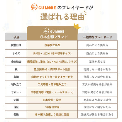 プレイヤード  GU MODE 多機能