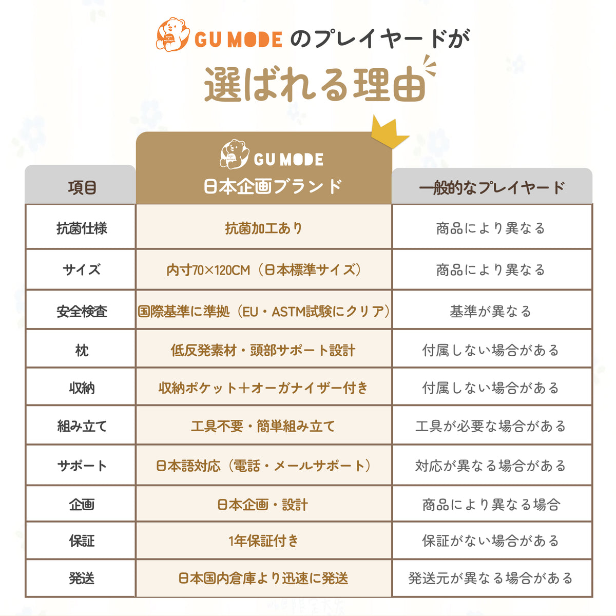 プレイヤードが選ばれる理由の比較表