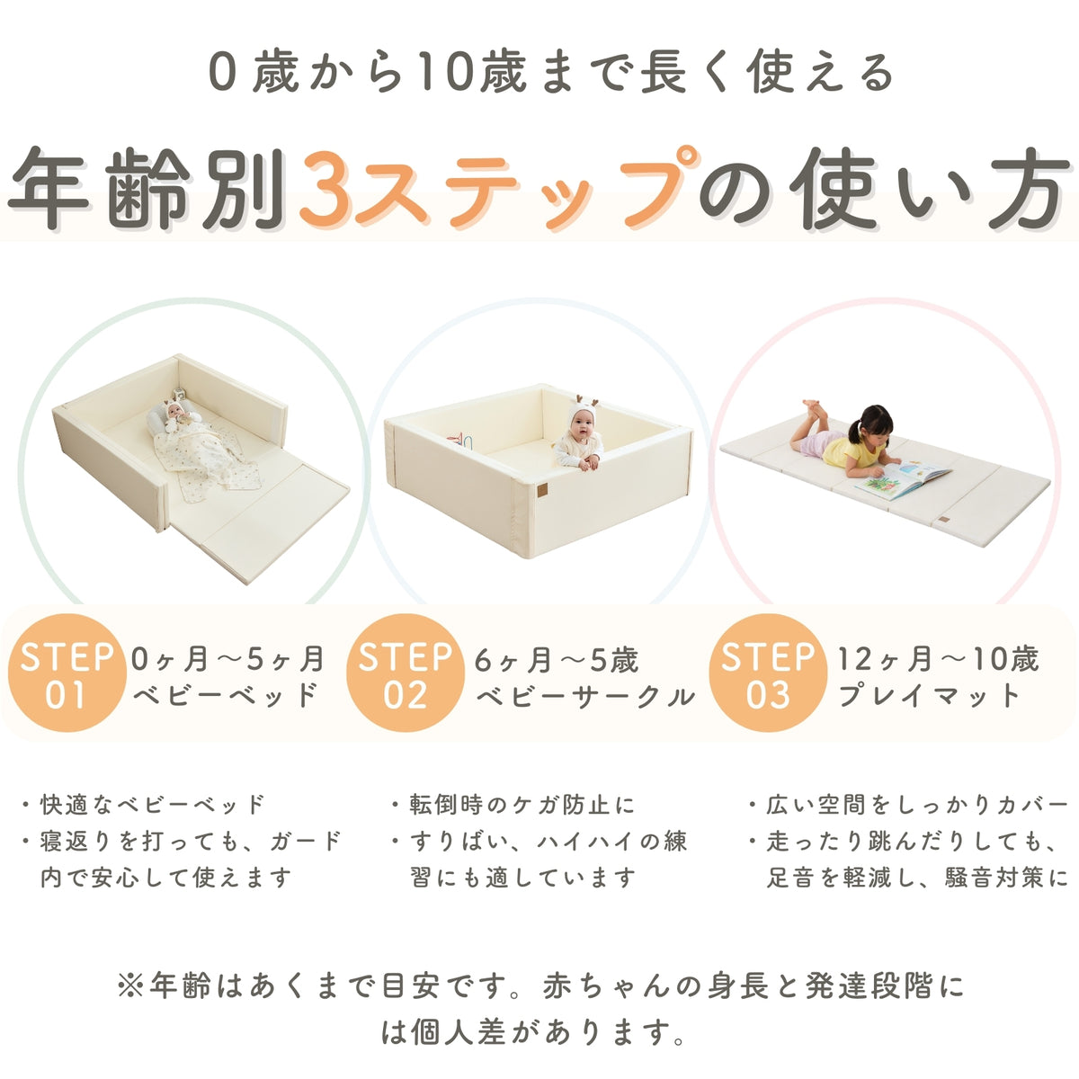 月齢に合わせた使い方のイメージ