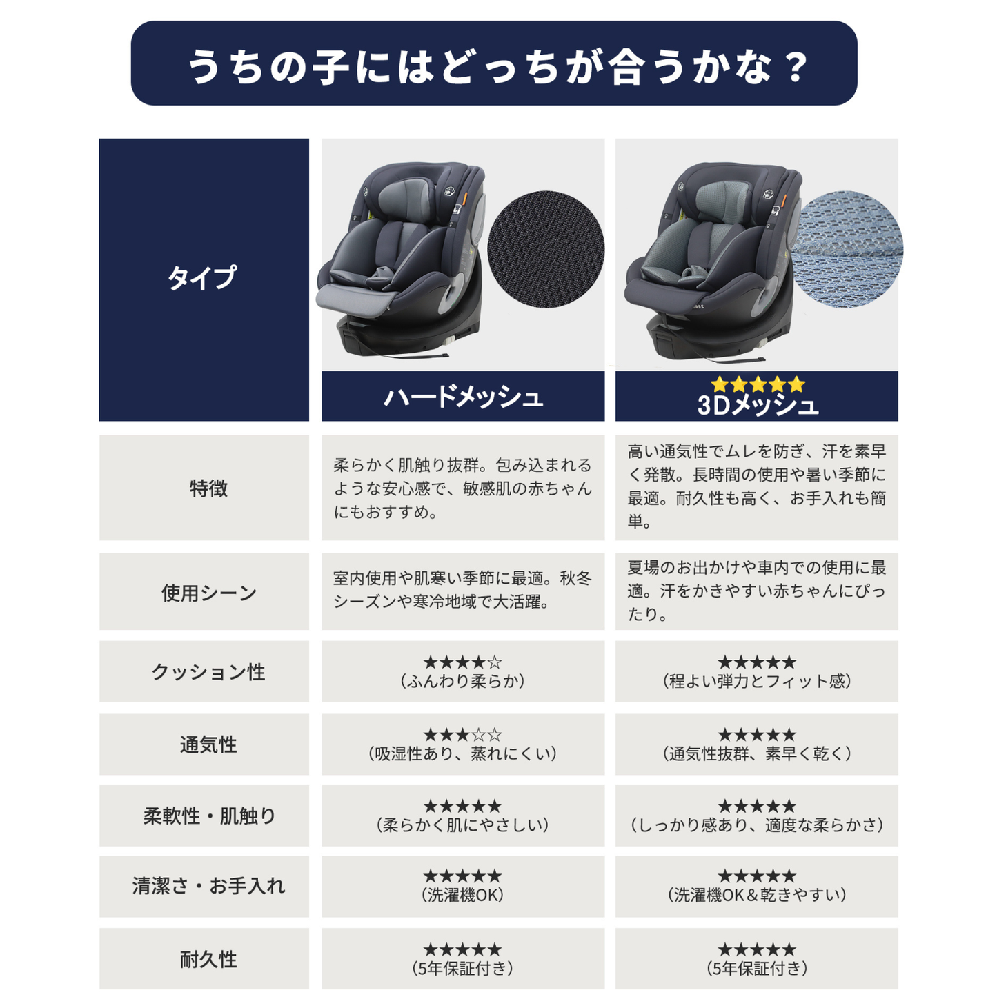 360°回転式 チャイルドシート GU MODE R129（40–150cm）