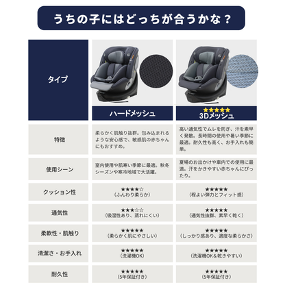 360°回転式 チャイルドシート GU MODE R129（40–150cm）