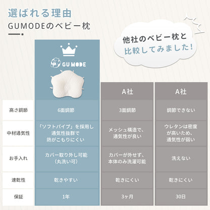 【6方向高さ調整】【1年保証】ベビー枕 絶壁防止 新生児  国内検査済 向き癖防止 枕 赤ちゃん 斜頭防止 6方向 高さ角度調節OK ドーナツ枕 通気性 パイプまくら 綿100% 丸洗いOK 汗取り ベビーピロー 頭の形 出産準備 出産祝い ギフト GU MODE