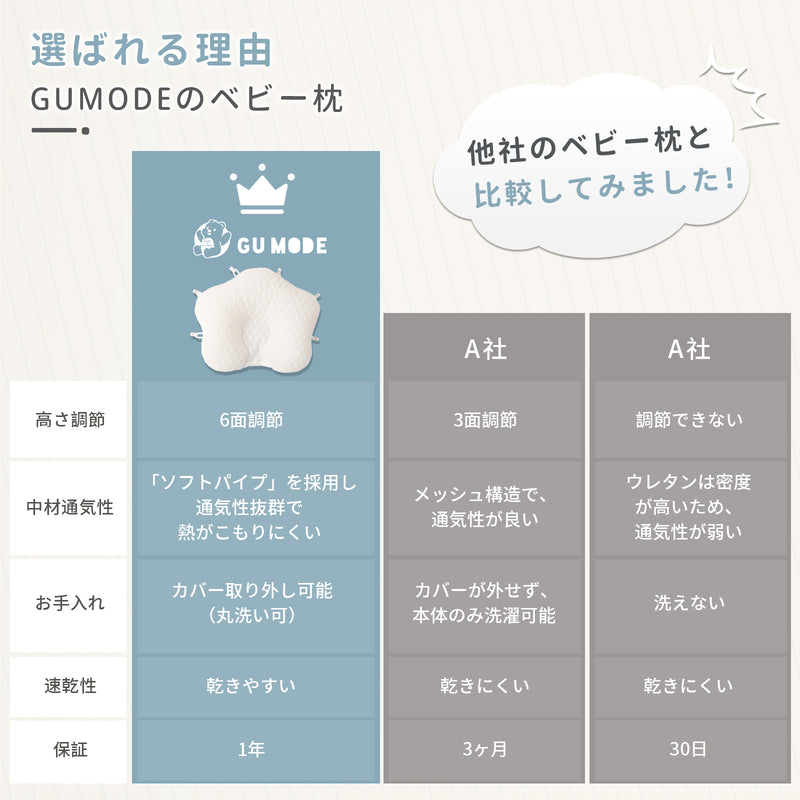 ベビー枕と他社枕の比較表