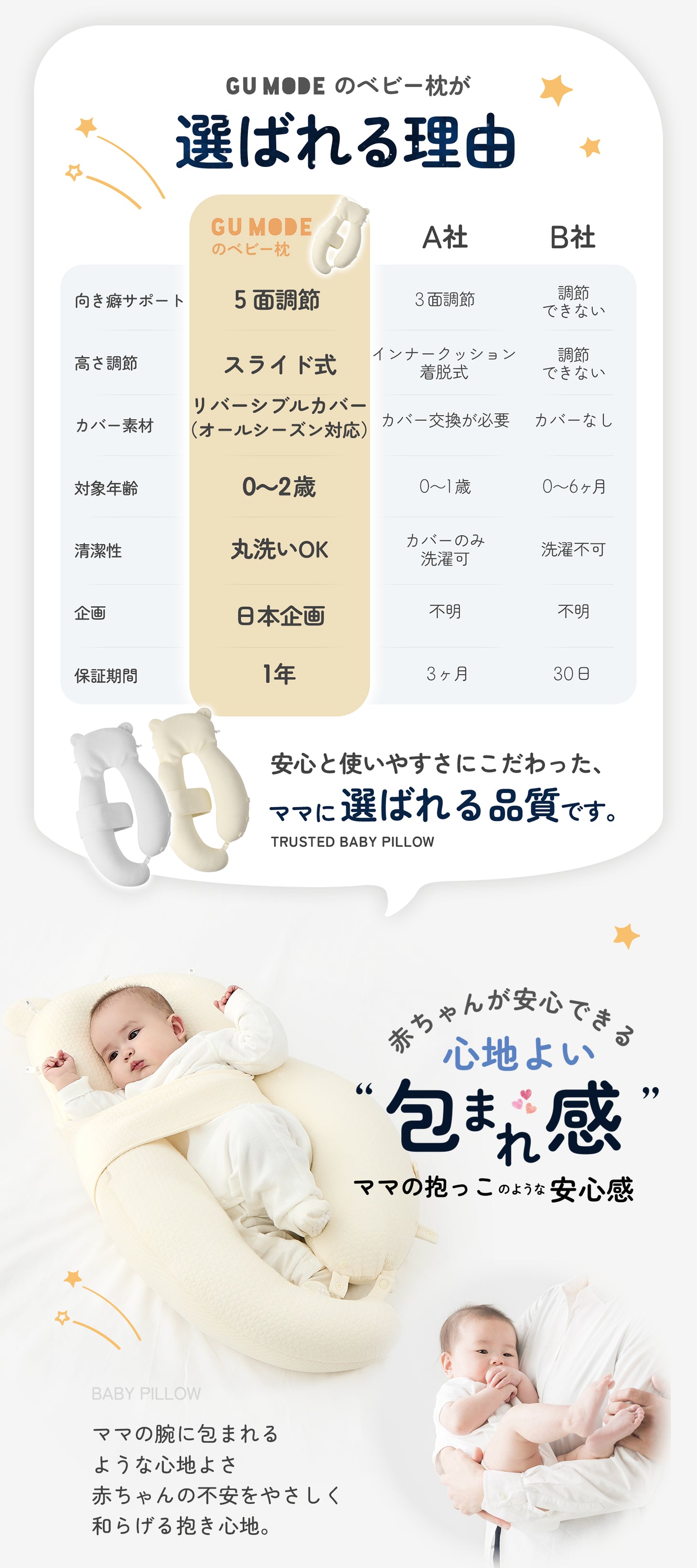 【日本企画/1年保証】ベビー抱き枕 新生児から使える 向き癖防止 赤ちゃん枕 頭の形 絶壁予防枕 寝返り防止 5方向高さ調整丸洗いOK 0〜24ヶ月 モロー反射  新生児 横向き枕 絶壁防止 寝返り防止 ベビーピロー 出産祝い ギフト GU MODE