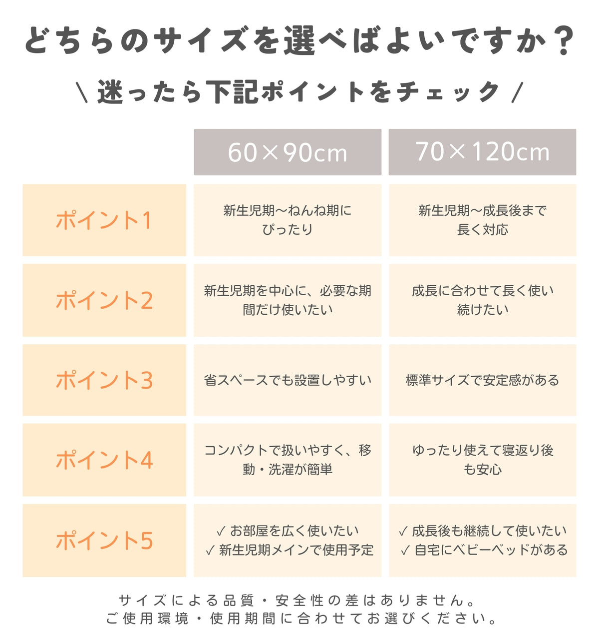サイズ選びの目安