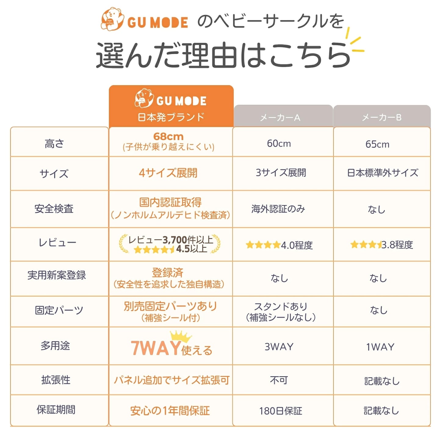 サークル＆マットセット シームレスタイプ GU MODE