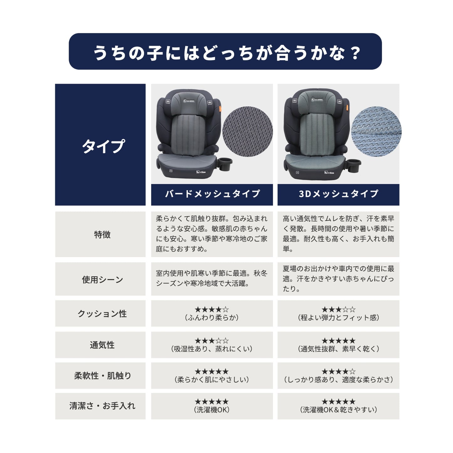 ジュニアシート GU MODE R129 2WAY  ISOFIX固定（100–150cm）