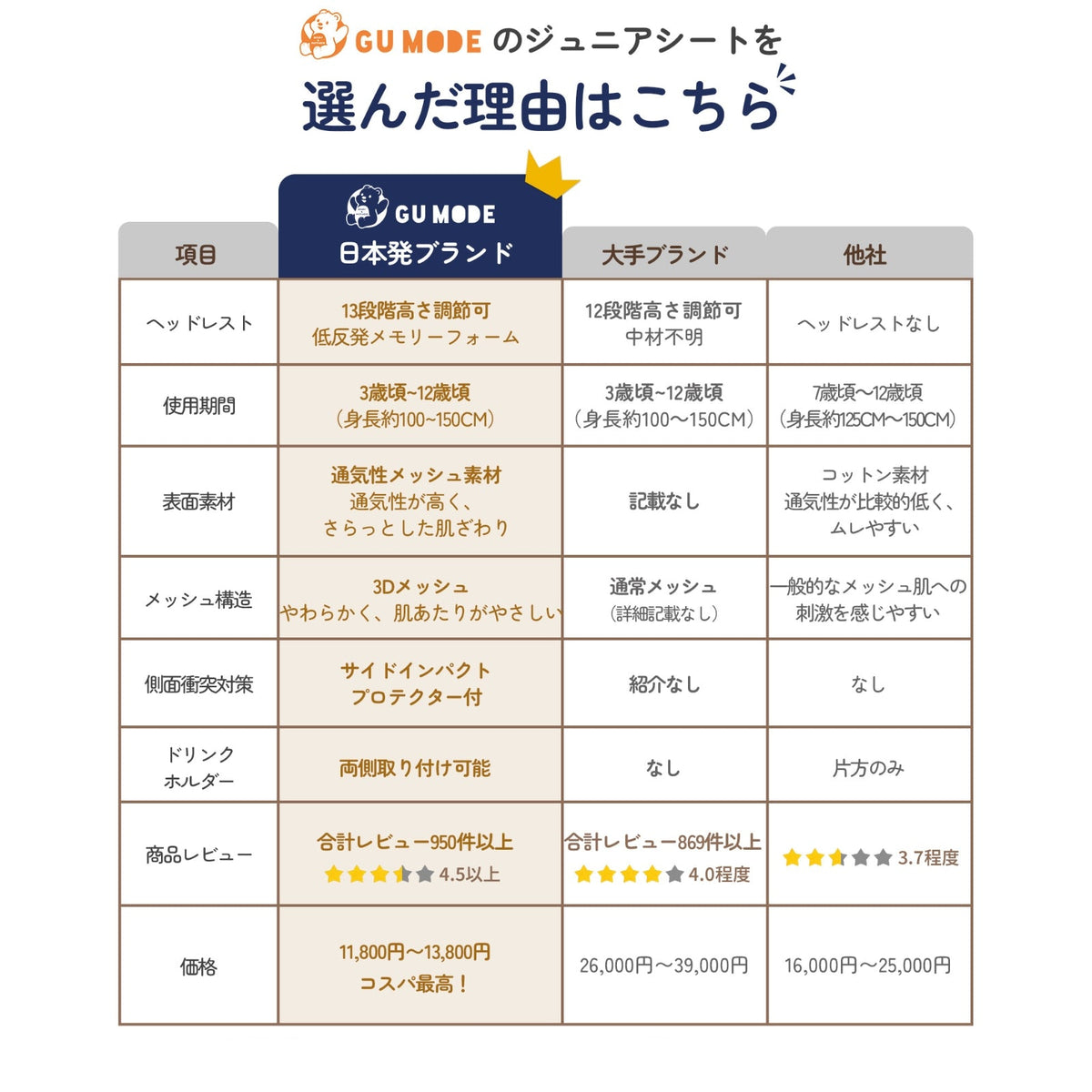 他社比較表と選ばれる理由