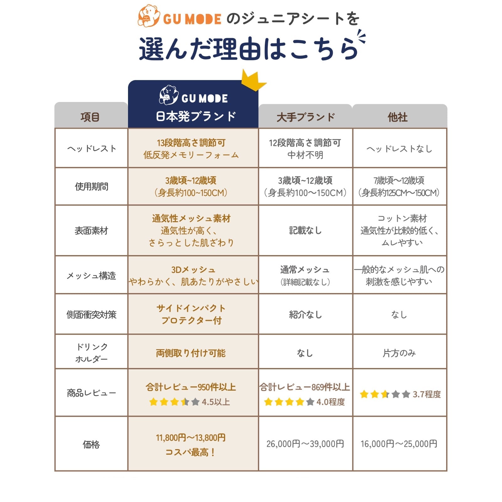 他社比較表と選ばれる理由