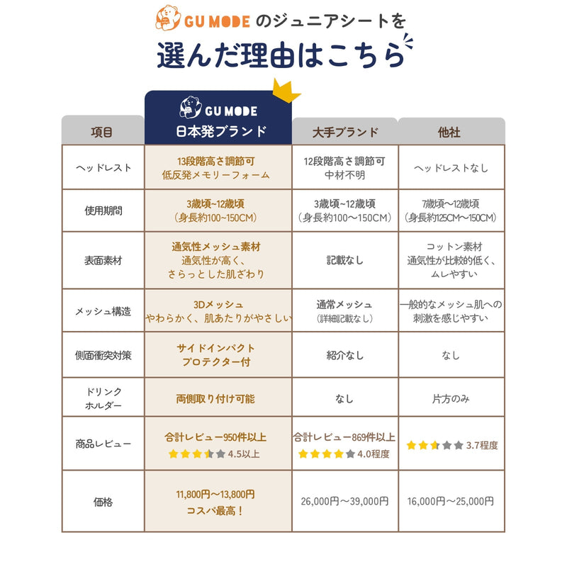 他社比較表と選ばれる理由