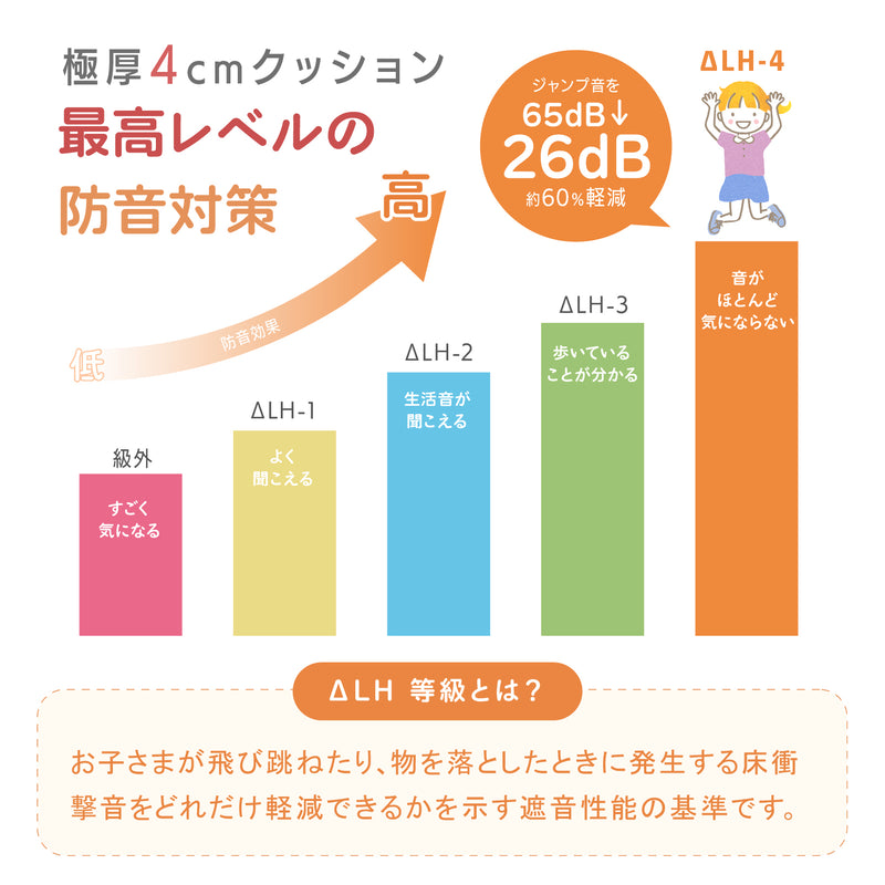 4cmクッションによる防音対策