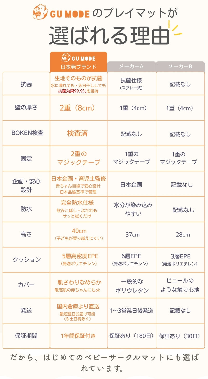 ベビーサークルマット GU MODE 7WAY 折りたたみ