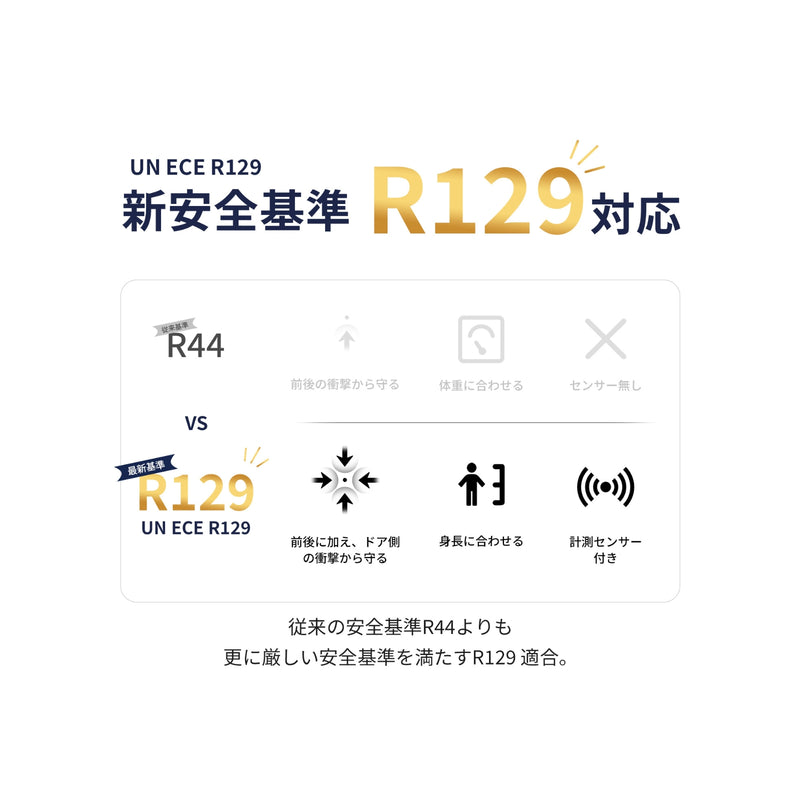 R129対応の説明イメージ