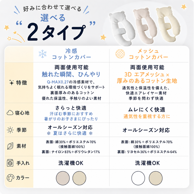 スタンダードタイプとプレミアムタイプ比較