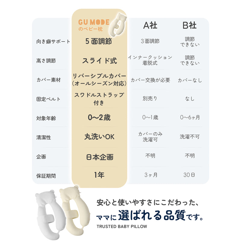 ベビー枕の対象月齢とサイズ表