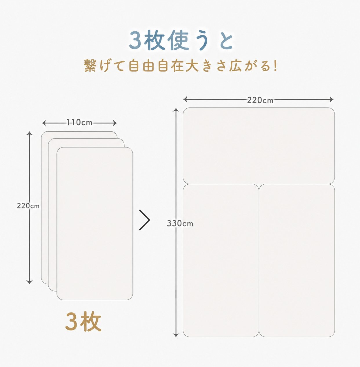 3枚使いのサイズ図