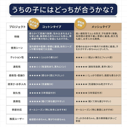 【R129適合】チャイルドシート 360°回転式  ISOFIX対応 3WAY 新生児～12歳頃 40～150cm リクライニング ロングユース ジュニアシート サポートレッグ付き メモリーフォームヘッドレスト 取付簡単 5年保証 GU MODE