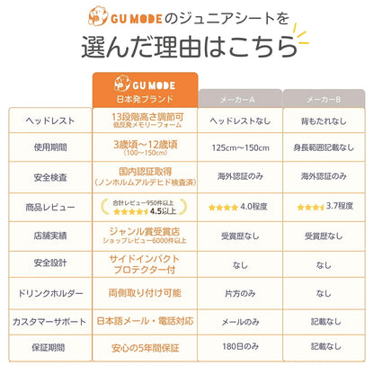 【2025新モデル】2wayジュニアシート R129適合 ISOFIX対応 100～150cm 3歳頃から12歳 チャイルドシート 小学生まで使える ドリンクホルダー付 メモリーフォームヘッドレスト 衝撃緩和 13段階ヘッド調整 ロングユース GUMODE