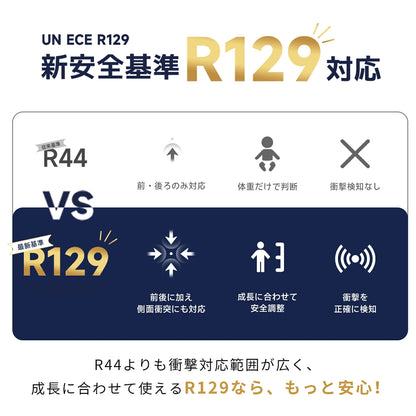 【2025新モデル】2wayジュニアシート R129適合 ISOFIX対応 100～150cm 3歳頃から12歳 チャイルドシート 小学生まで使える ドリンクホルダー付 メモリーフォームヘッドレスト 衝撃緩和 13段階ヘッド調整 ロングユース GUMODE
