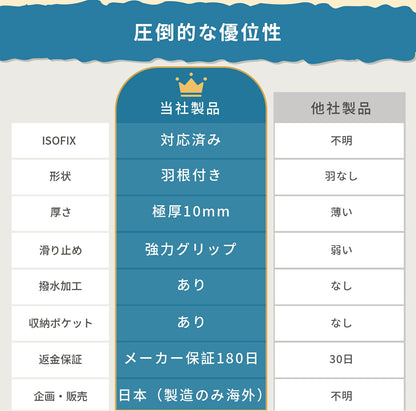 チャイルドシート保護マット 車 シート 保護 クッション 極厚 10mm 滑り止め ズレ防止 羽根付き PUレザー オックスフオード 通気性 撥水 防水 カーシート ジュニアシート ISOFIX対応 収納 折りたたみ GU MODE