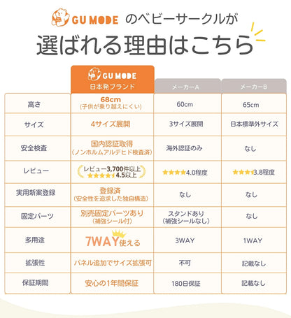 ベビーサークル 置くだけ GU MODE 7WAY仕様（ドア付き）