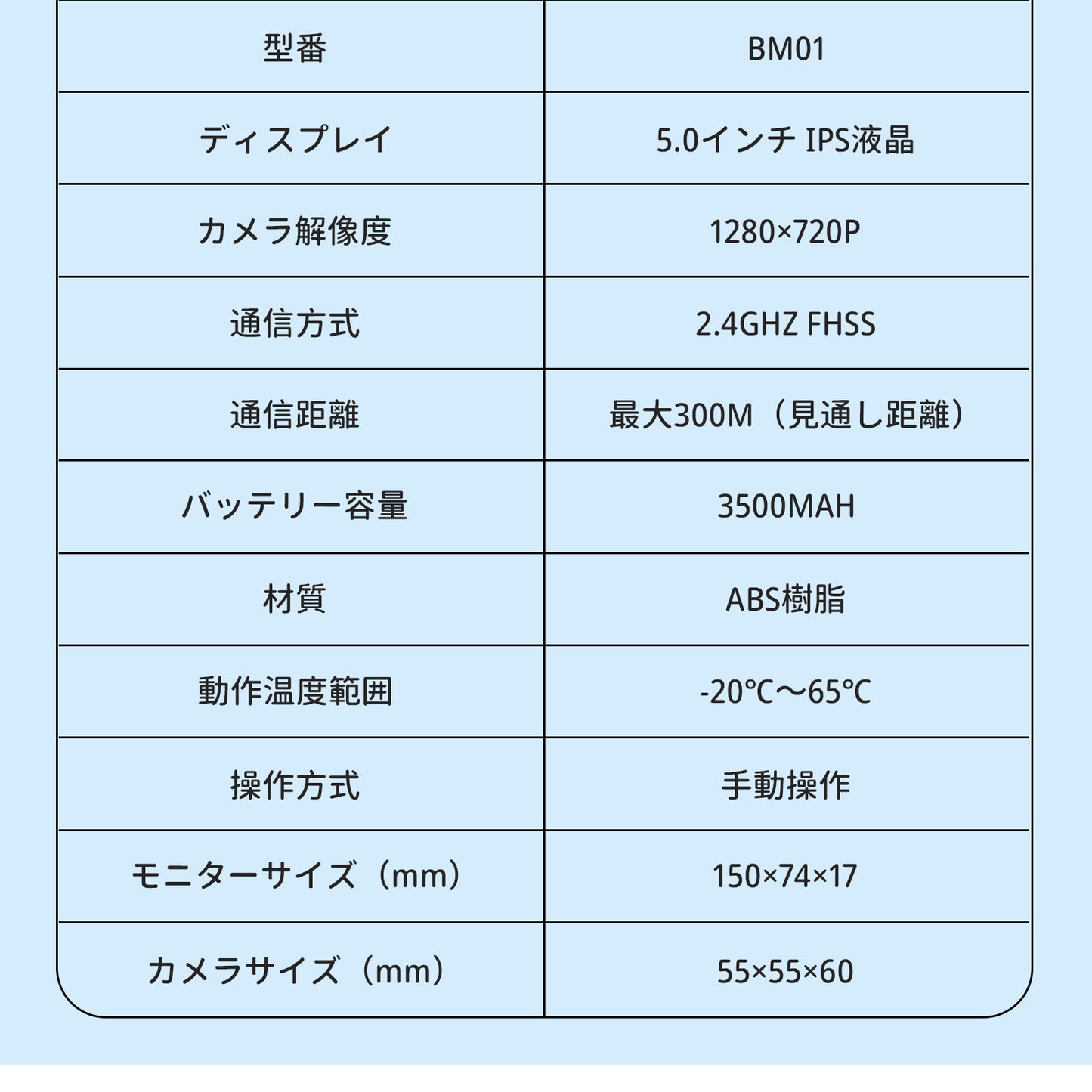 【国内認証取得】ベビーモニター ベビーカメラ 見守りカメラ モニター付き wifi不要 車載＆室内2WAY 5インチ大画面 ナイトビジョン 温度警報 VOX 授乳リマインダー 子守唄 トーク機能 bm01 ペットカメラ 出産祝い ギフト  赤ちゃん gumode