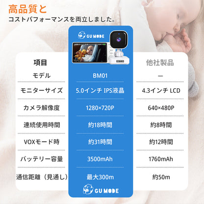 【国内認証取得】ベビーモニター ベビーカメラ 見守りカメラ モニター付き wifi不要 車載＆室内2WAY 5インチ大画面 ナイトビジョン 温度警報 VOX 授乳リマインダー 子守唄 トーク機能 bm01 ペットカメラ 出産祝い ギフト  赤ちゃん gumode