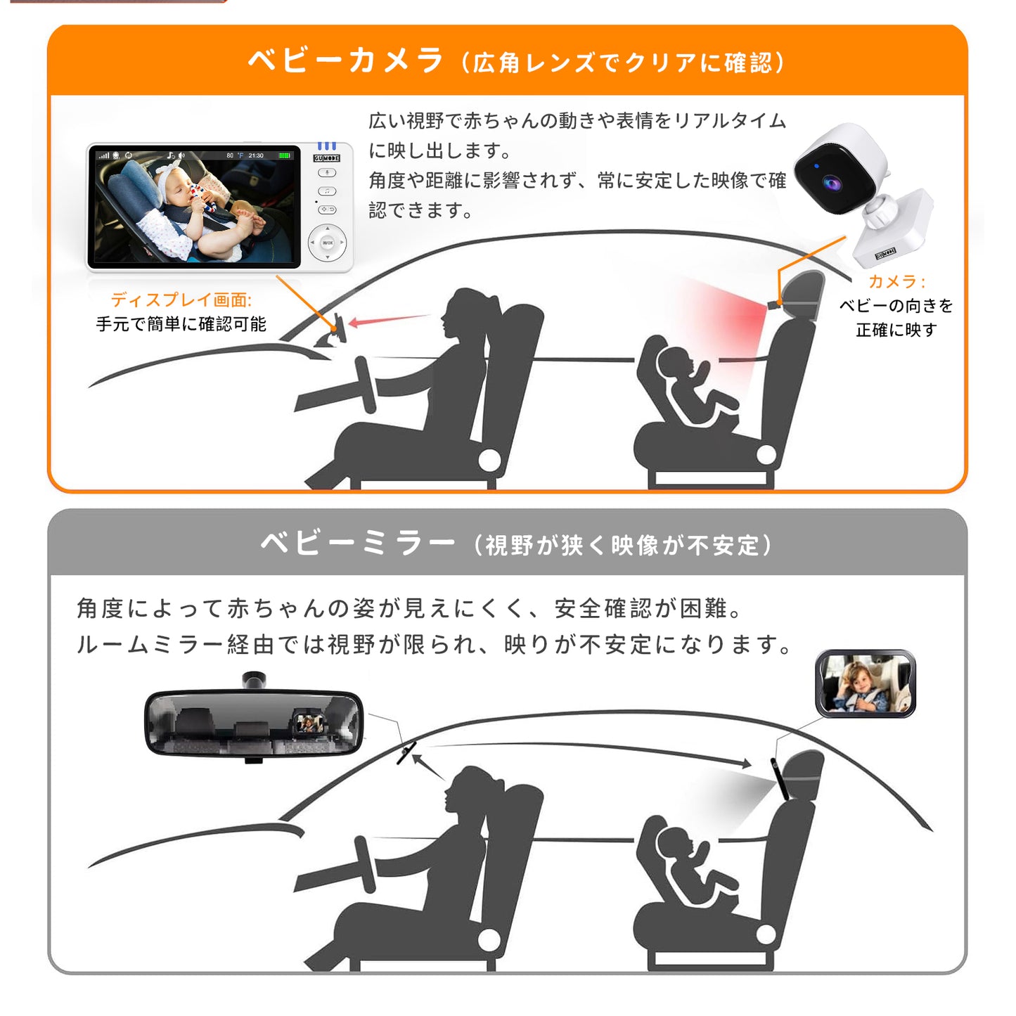【国内認証取得】ベビーモニター ベビーカメラ 見守りカメラ モニター付き wifi不要 車載＆室内2WAY 5インチ大画面 ナイトビジョン 温度警報 VOX 授乳リマインダー 子守唄 トーク機能 bm01 ペットカメラ 出産祝い ギフト  赤ちゃん gumode
