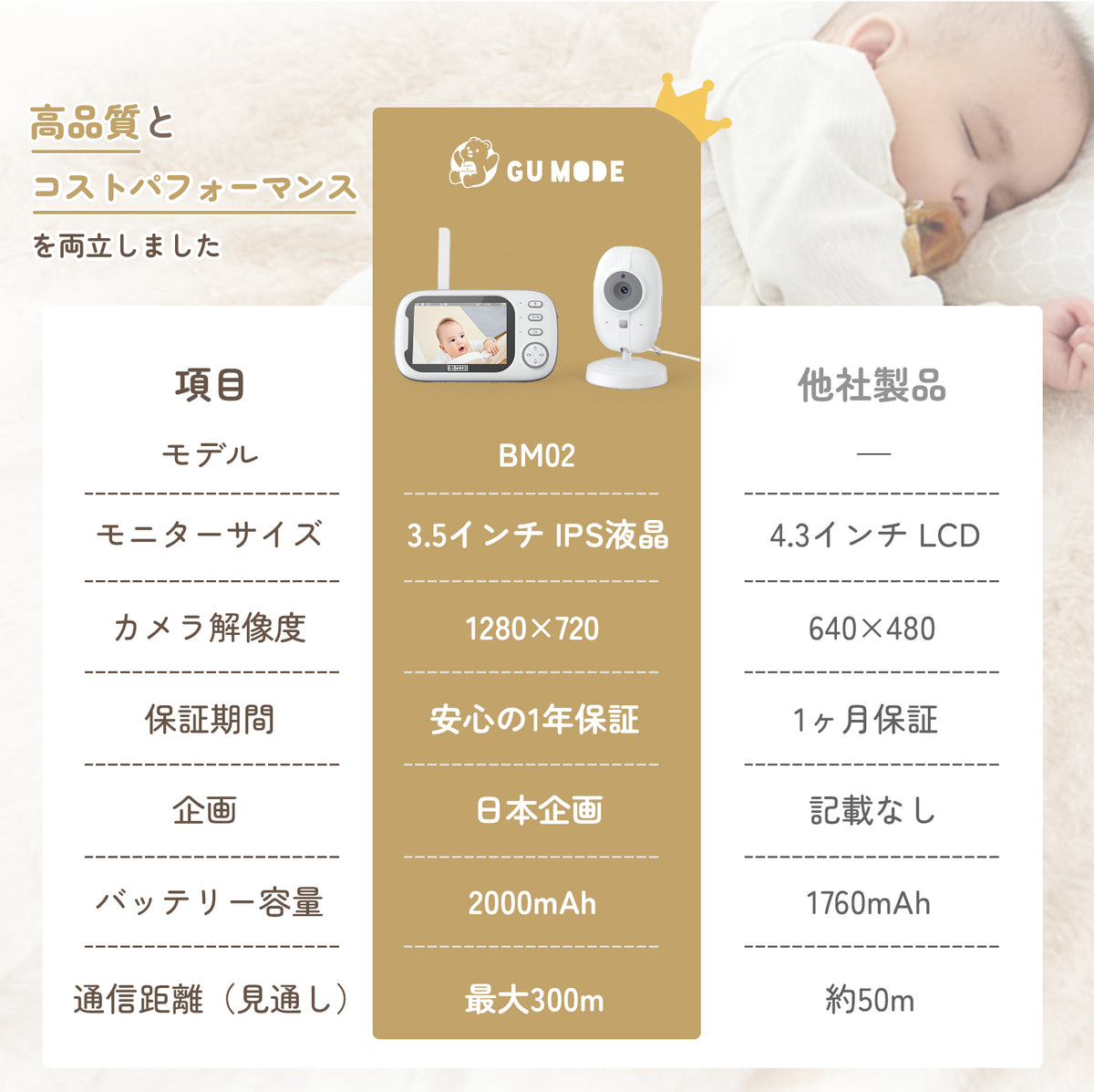 画質や保証期間などの比較イメージ