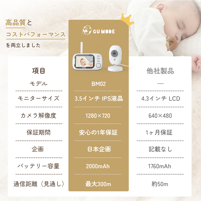 画質や保証期間などの比較イメージ