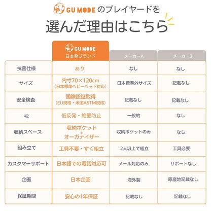多機能プレイヤード ベビーベッド 抗菌認証済 添い寝 120*70 おむつ交換台 コンパクト収納 軽量 耐荷重60kg 静音キャスター 絶壁頭予防 子供 出産祝い 持ち運び 長く使える GU MODE