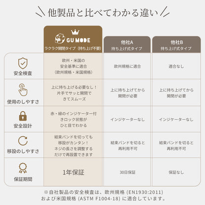 GU MODE ベビーゲートと他製品の機能比較