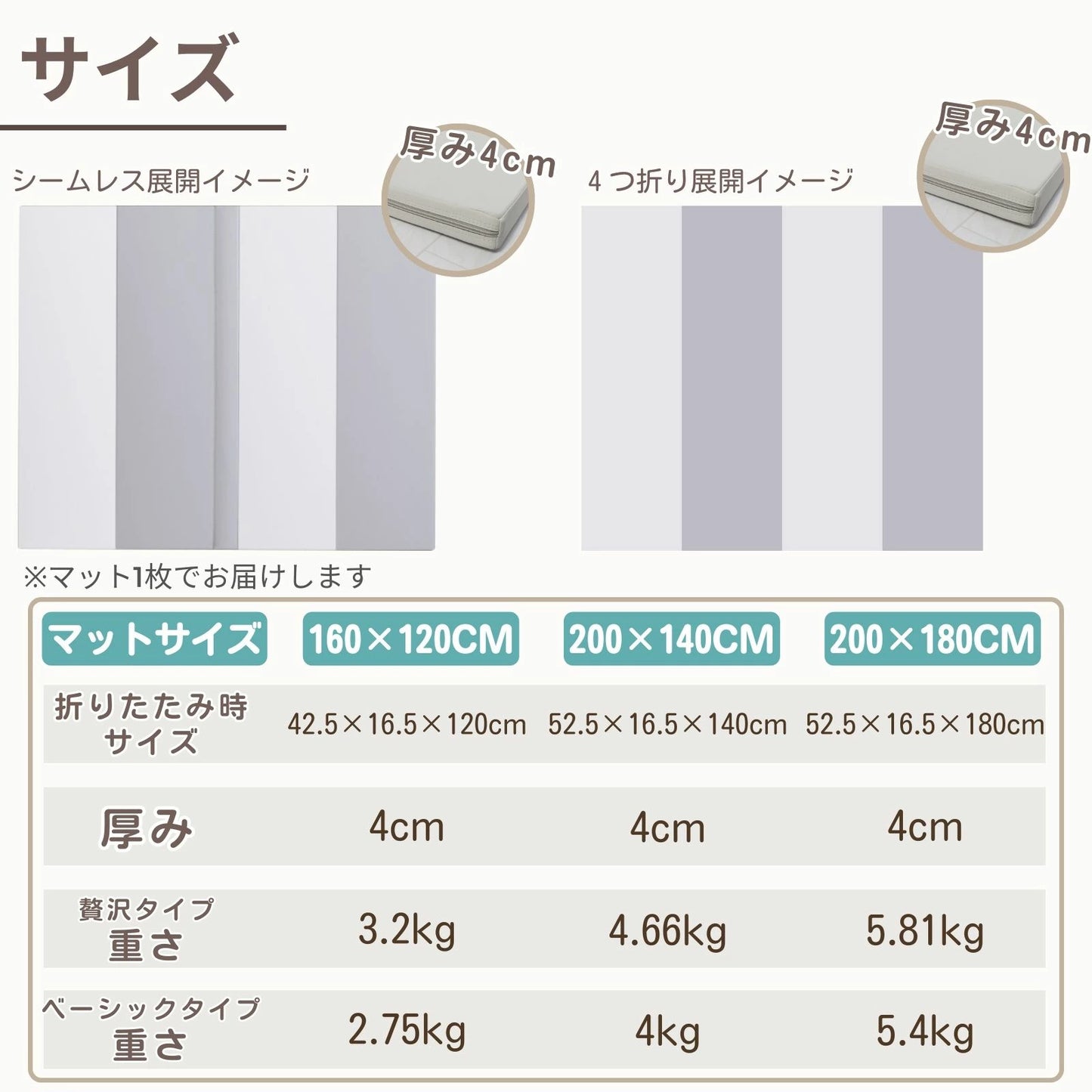 プレイマット 折りたたみ 持ち手付き ベビーマット シームレス  赤ちゃん 床暖房対応 サークルマット 防水防音  厚み4cm クッションマット 厚手 70 120 140 180  200 GU MODE